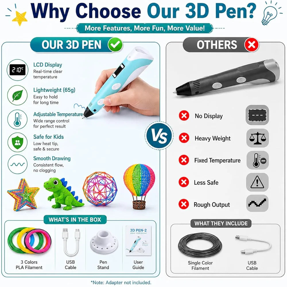 3D Pen-2 Creative Drawing Pen 🖊️✨