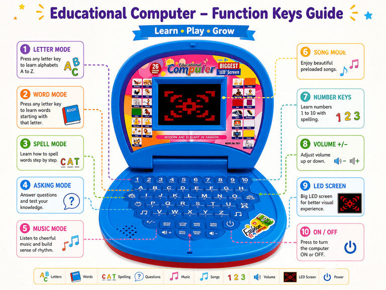 💻 Educational Toy Computer